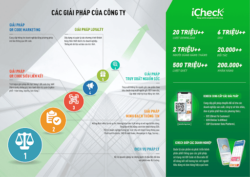 công bố thực phẩm chức năng 3